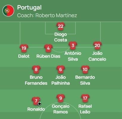 欧洲杯第7轮 葡萄牙vs斯洛伐克